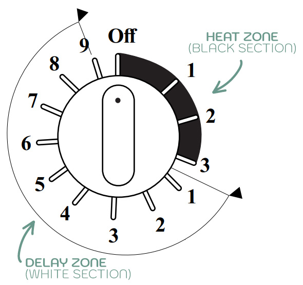 Sauna dial diagram